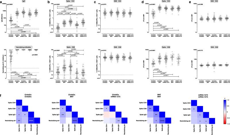 https://cdn.ncbi.nlm.nih.gov/pmc/blobs/19de/9372164/b0121c8cfc90/41467_2022_32321_Fig2_HTML.jpg