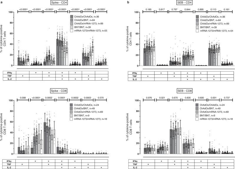 https://cdn.ncbi.nlm.nih.gov/pmc/blobs/19de/9372164/e1bc4cbab6ee/41467_2022_32321_Fig4_HTML.jpg