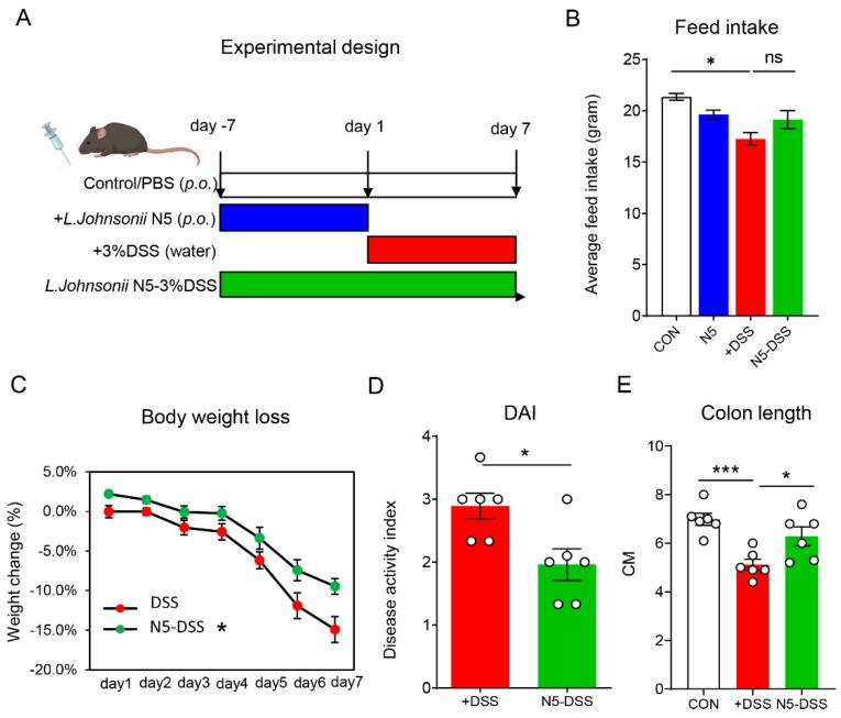 https://cdn.ncbi.nlm.nih.gov/pmc/blobs/19e3/12024357/307a739c5d77/antioxidants-14-00433-g001.jpg