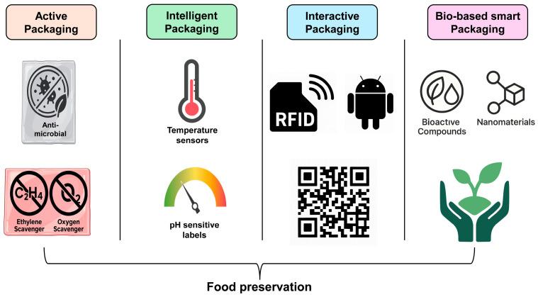 https://cdn.ncbi.nlm.nih.gov/pmc/blobs/19e3/12346007/a8d9a3f0be79/foods-14-02657-g001.jpg