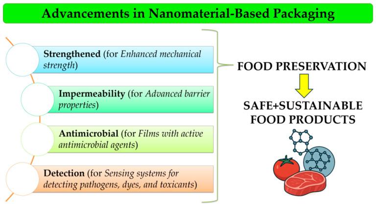 https://cdn.ncbi.nlm.nih.gov/pmc/blobs/19e3/12346007/b35e10a9a06b/foods-14-02657-g004.jpg