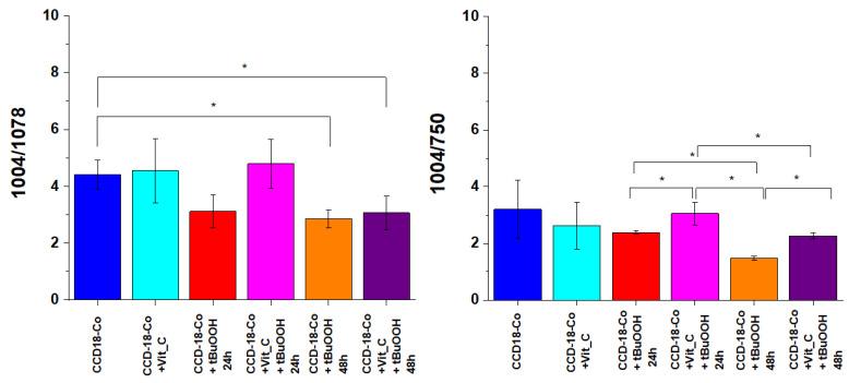 https://cdn.ncbi.nlm.nih.gov/pmc/blobs/19e5/8267733/d75fa82cbe64/ijms-22-06928-g011.jpg