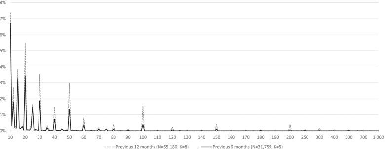 https://cdn.ncbi.nlm.nih.gov/pmc/blobs/19e5/8898536/2fcd950838f7/12874_2021_1483_Fig1_HTML.jpg