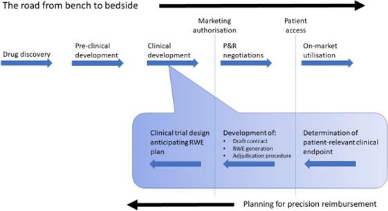 https://cdn.ncbi.nlm.nih.gov/pmc/blobs/19e5/9299639/0f68cd335806/CPT-111-52-g001.jpg
