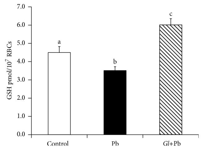 https://cdn.ncbi.nlm.nih.gov/pmc/blobs/19e6/4537730/8988c7e698ef/ECAM2015-463703.004.jpg