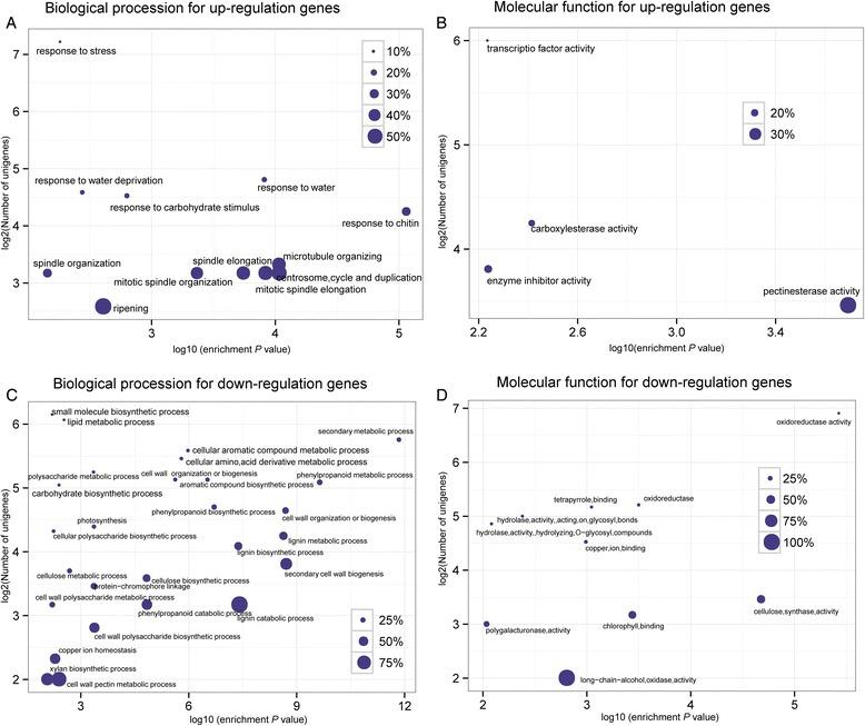 https://cdn.ncbi.nlm.nih.gov/pmc/blobs/19e9/4659204/54b1f66a4ff9/12864_2015_2151_Fig4_HTML.jpg