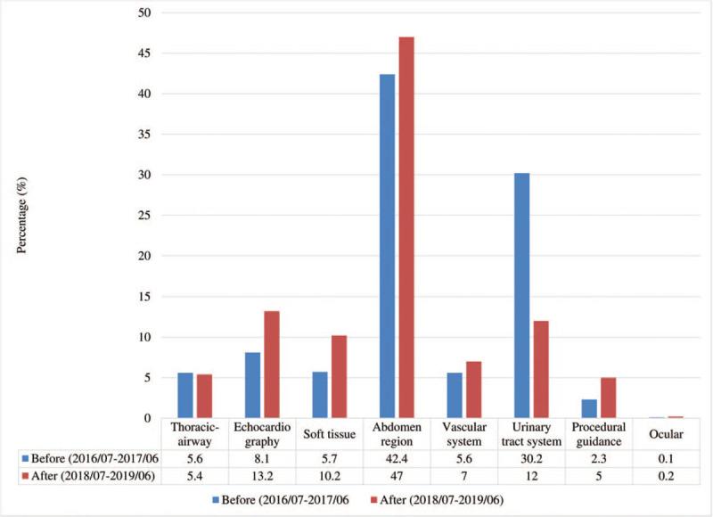 https://cdn.ncbi.nlm.nih.gov/pmc/blobs/19ea/7870183/70de105a8ced/medi-100-e24644-g004.jpg