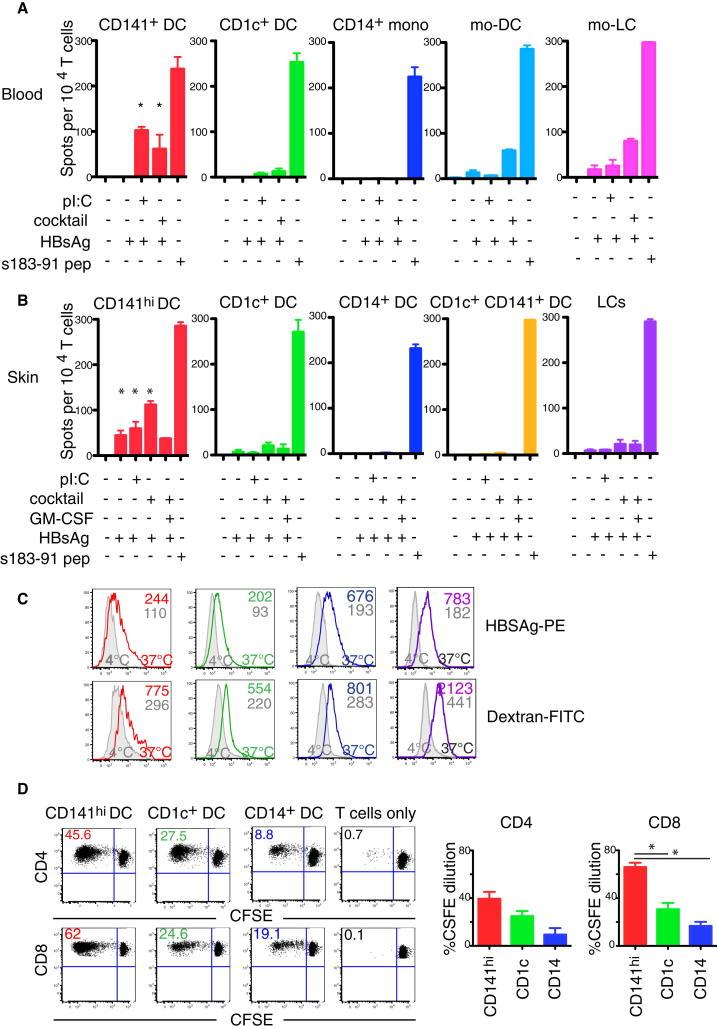 https://cdn.ncbi.nlm.nih.gov/pmc/blobs/19ed/3476529/6fbb792cf423/gr5.jpg