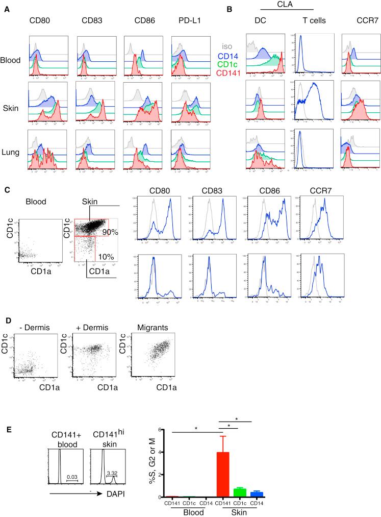 https://cdn.ncbi.nlm.nih.gov/pmc/blobs/19ed/3476529/7abf1befbea9/gr3.jpg
