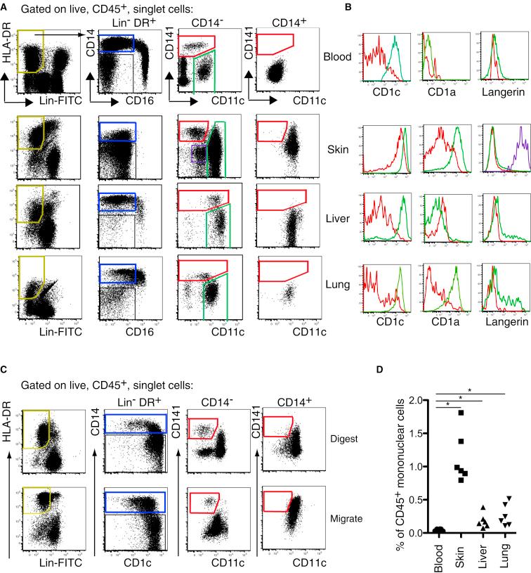 https://cdn.ncbi.nlm.nih.gov/pmc/blobs/19ed/3476529/85abca3eae2e/gr1.jpg
