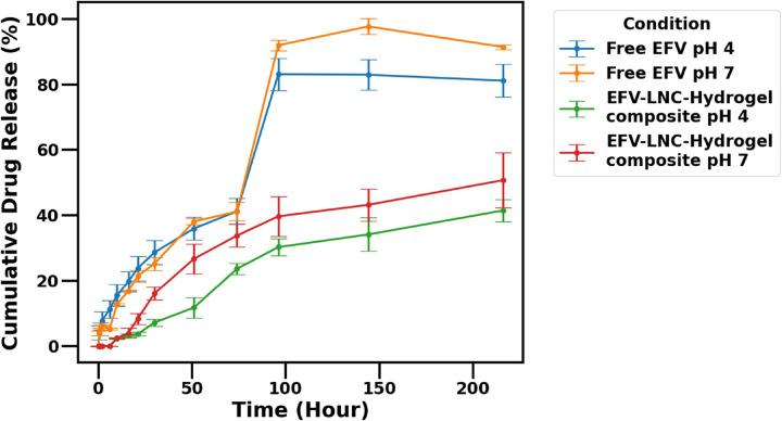 https://cdn.ncbi.nlm.nih.gov/pmc/blobs/19ee/12393483/b64c5abbf226/nihpp-rs7078136v1-f0007.jpg