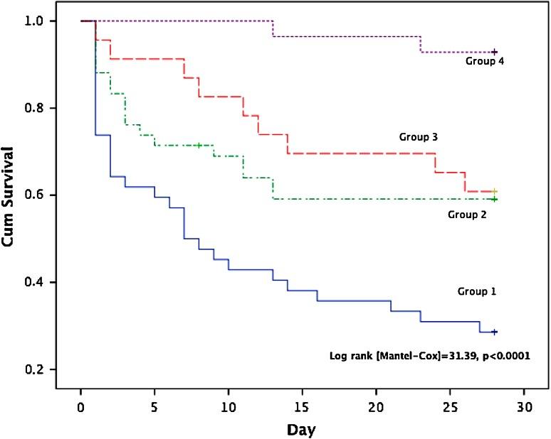 https://cdn.ncbi.nlm.nih.gov/pmc/blobs/19f2/4414929/b5dff78c4e37/134_2015_3720_Fig2_HTML.jpg