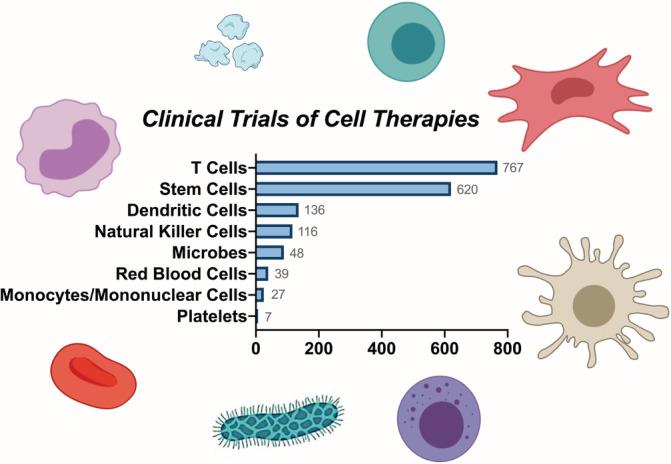 https://cdn.ncbi.nlm.nih.gov/pmc/blobs/19f5/8126820/93717a76f6ed/BTM2-6-e10214-g001.jpg