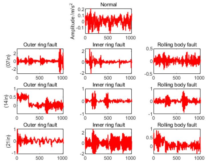 https://cdn.ncbi.nlm.nih.gov/pmc/blobs/19f5/9699405/68fb8eface96/sensors-22-08906-g009.jpg