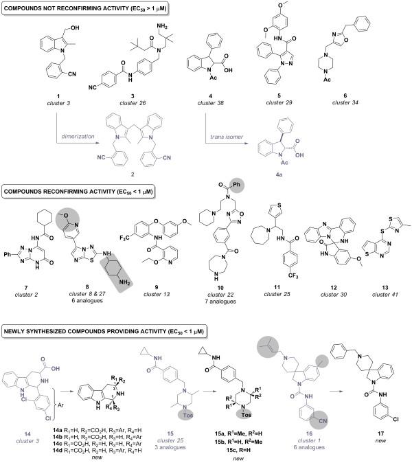 https://cdn.ncbi.nlm.nih.gov/pmc/blobs/19f8/4094919/6812f6c64390/1475-2875-13-190-8.jpg
