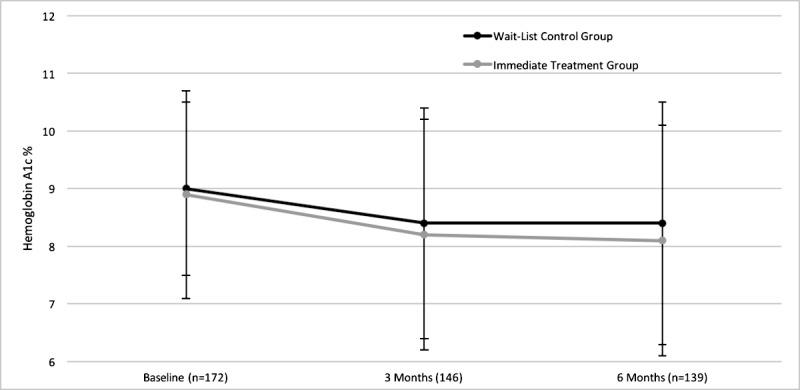 https://cdn.ncbi.nlm.nih.gov/pmc/blobs/19fa/6329896/606c99cd902e/mhealth_v7i1e10321_fig2.jpg