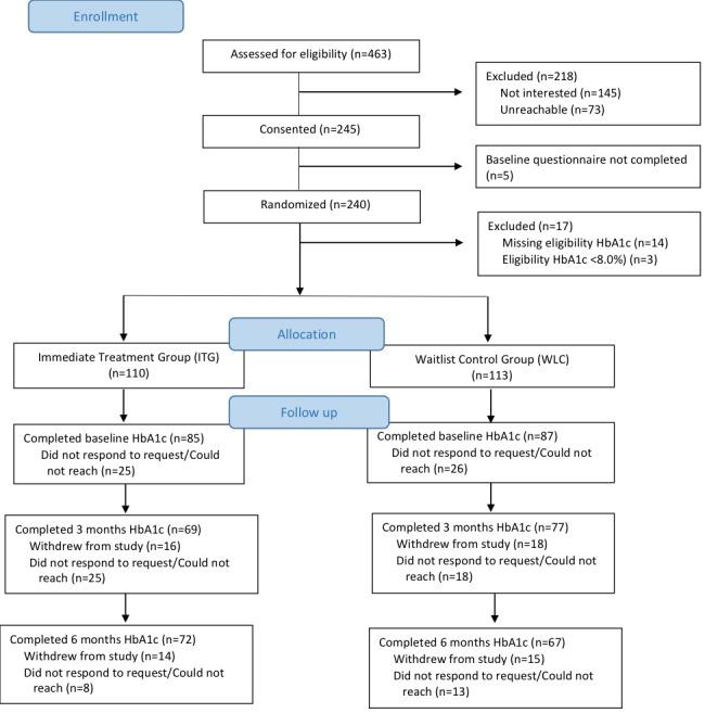 https://cdn.ncbi.nlm.nih.gov/pmc/blobs/19fa/6329896/ff93c58861d6/mhealth_v7i1e10321_fig1.jpg