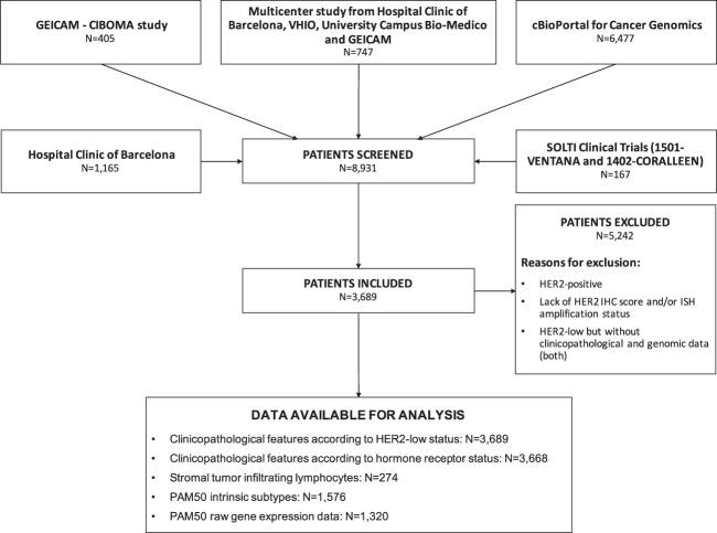 https://cdn.ncbi.nlm.nih.gov/pmc/blobs/19fa/7782714/90feeeccf80a/41523_2020_208_Fig1_HTML.jpg