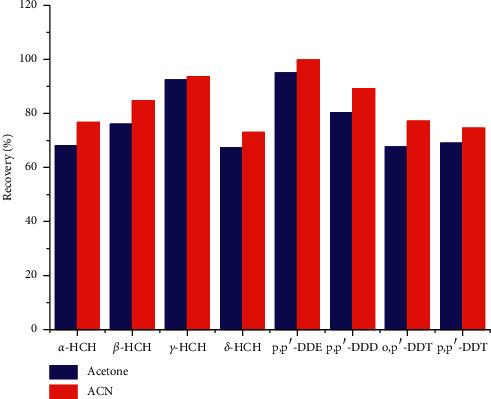 https://cdn.ncbi.nlm.nih.gov/pmc/blobs/19fa/7994098/2fca8b5ef6b0/JAMC2021-6622063.001.jpg