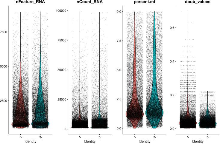 https://cdn.ncbi.nlm.nih.gov/pmc/blobs/19fb/11790252/f5ada9c32d1d/elife-97764-fig2-figsupp2.jpg