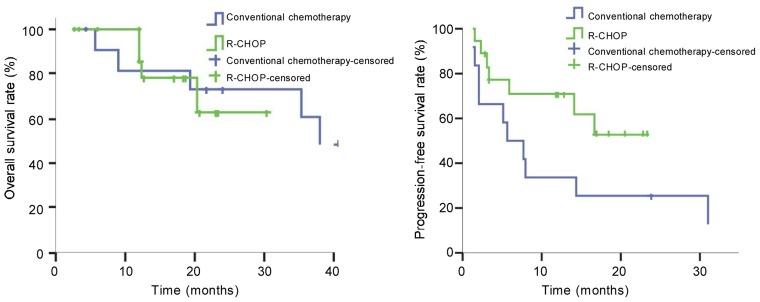 https://cdn.ncbi.nlm.nih.gov/pmc/blobs/19fb/3777499/d2ed75f93708/cjc-31-07-348-g001.jpg