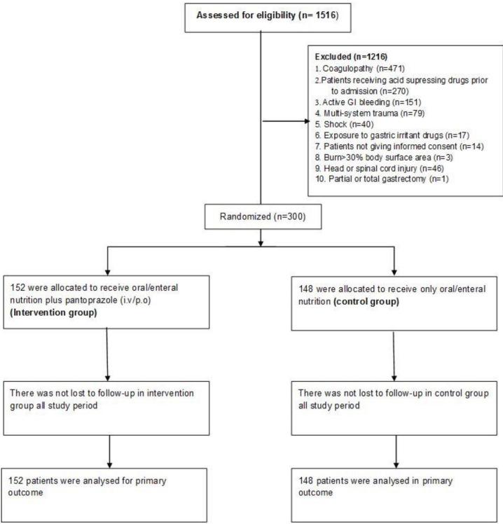 https://cdn.ncbi.nlm.nih.gov/pmc/blobs/19fb/7379460/e41f6fc8a0dd/turkjmedsci-50-776-fig001.jpg