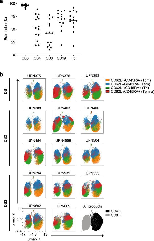 https://cdn.ncbi.nlm.nih.gov/pmc/blobs/19fc/11186768/4cedbb49fd75/41591_2024_2979_Fig5_ESM.jpg