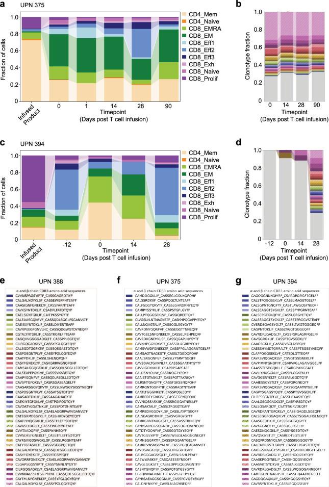 https://cdn.ncbi.nlm.nih.gov/pmc/blobs/19fc/11186768/4dd7df9a9ae4/41591_2024_2979_Fig11_ESM.jpg