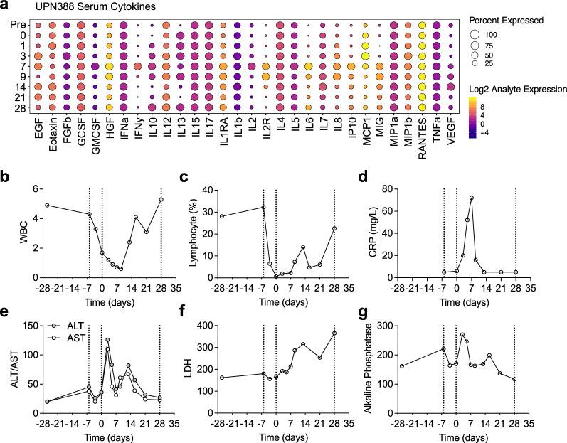 https://cdn.ncbi.nlm.nih.gov/pmc/blobs/19fc/11186768/bb66ff4a68ba/41591_2024_2979_Fig7_ESM.jpg