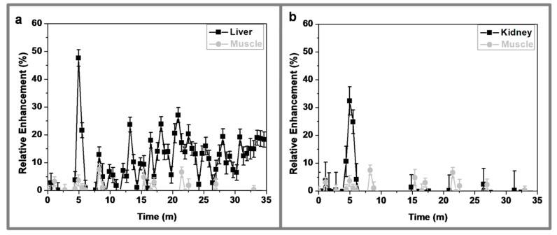 https://cdn.ncbi.nlm.nih.gov/pmc/blobs/19fc/7279505/039de499cbdf/nanomaterials-10-00907-g007.jpg