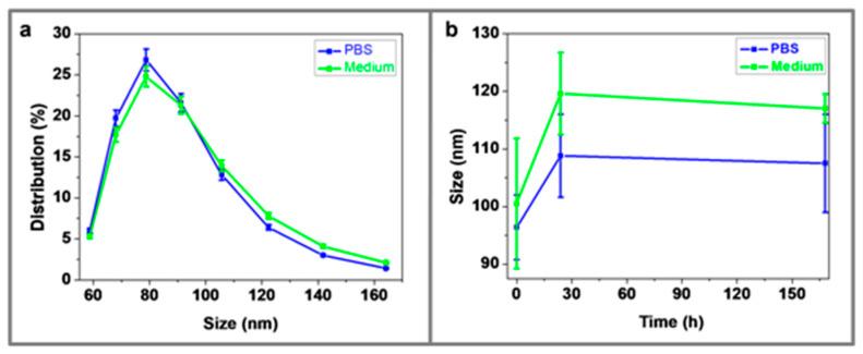 https://cdn.ncbi.nlm.nih.gov/pmc/blobs/19fc/7279505/8d336f745a53/nanomaterials-10-00907-g005.jpg