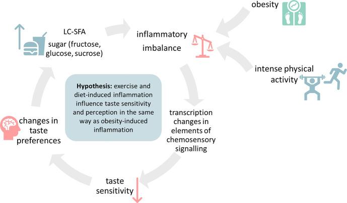 https://cdn.ncbi.nlm.nih.gov/pmc/blobs/19fe/11247480/57a93ad7bc94/jf3c09028_0001.jpg
