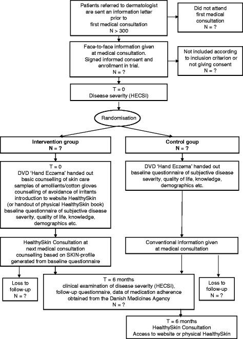 https://cdn.ncbi.nlm.nih.gov/pmc/blobs/19fe/3492110/afa157932487/1471-5945-12-6-1.jpg