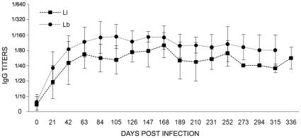 https://cdn.ncbi.nlm.nih.gov/pmc/blobs/1a01/2814861/2d9377a7d227/pntd.0000589.g004.jpg