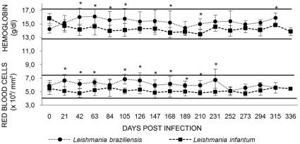 https://cdn.ncbi.nlm.nih.gov/pmc/blobs/1a01/2814861/8017a2fb24e3/pntd.0000589.g001.jpg