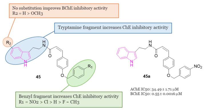 https://cdn.ncbi.nlm.nih.gov/pmc/blobs/1a02/11085553/003634f6c094/molecules-29-02127-g030.jpg