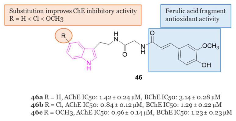 https://cdn.ncbi.nlm.nih.gov/pmc/blobs/1a02/11085553/2640461e7021/molecules-29-02127-g031.jpg