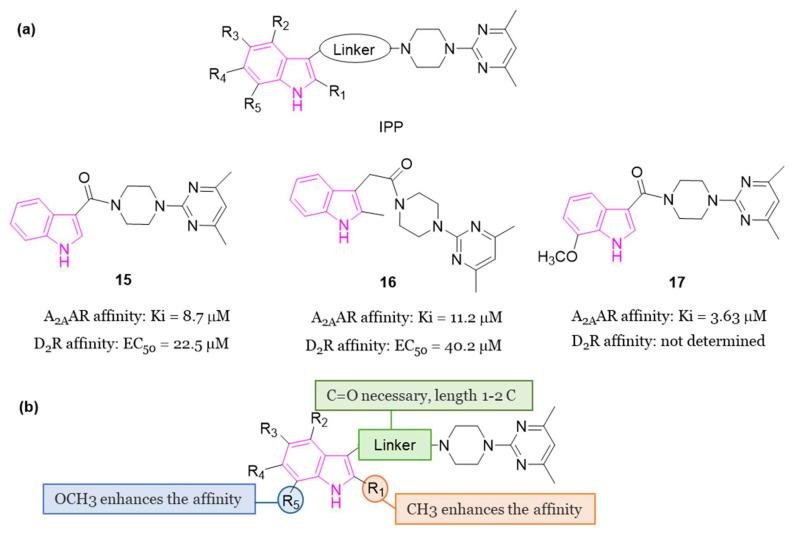 https://cdn.ncbi.nlm.nih.gov/pmc/blobs/1a02/11085553/26d3b8acc756/molecules-29-02127-g010.jpg
