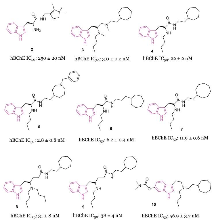 https://cdn.ncbi.nlm.nih.gov/pmc/blobs/1a02/11085553/2a95da88b615/molecules-29-02127-g004.jpg