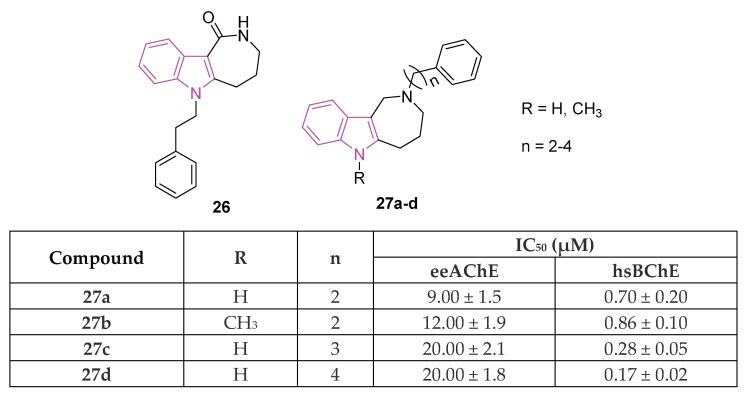 https://cdn.ncbi.nlm.nih.gov/pmc/blobs/1a02/11085553/62b85c826573/molecules-29-02127-g017.jpg