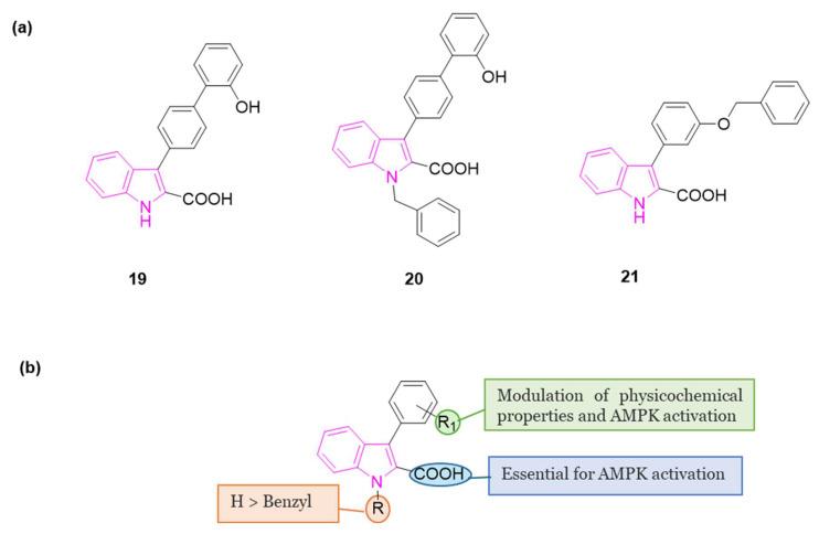 https://cdn.ncbi.nlm.nih.gov/pmc/blobs/1a02/11085553/648895959fc3/molecules-29-02127-g012.jpg