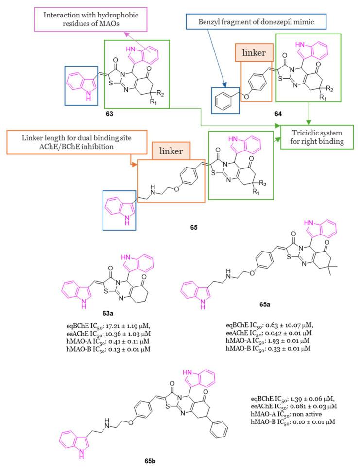 https://cdn.ncbi.nlm.nih.gov/pmc/blobs/1a02/11085553/787c19814991/molecules-29-02127-g041.jpg