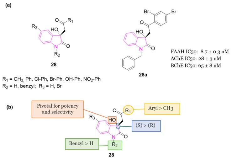 https://cdn.ncbi.nlm.nih.gov/pmc/blobs/1a02/11085553/fb39569cc4f2/molecules-29-02127-g018.jpg