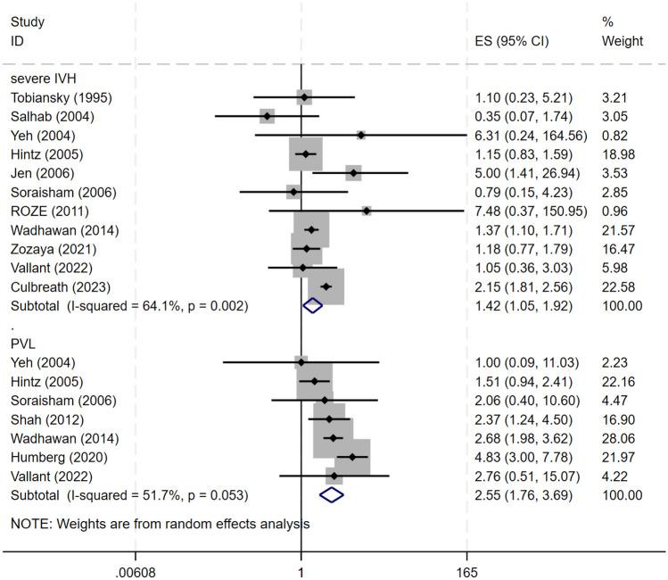 https://cdn.ncbi.nlm.nih.gov/pmc/blobs/1a03/11263237/19376f163d46/431_2024_5569_Fig2_HTML.jpg