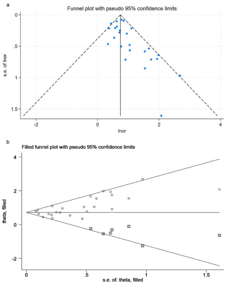 https://cdn.ncbi.nlm.nih.gov/pmc/blobs/1a03/11263237/5af02a558493/431_2024_5569_Fig6_HTML.jpg