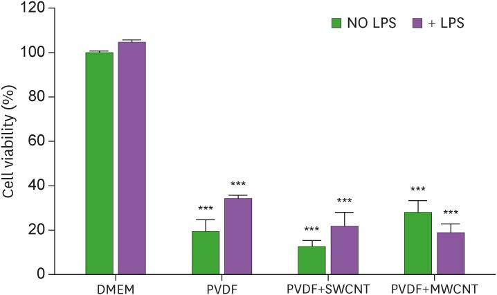 https://cdn.ncbi.nlm.nih.gov/pmc/blobs/1a05/5746610/98241417e104/in-17-402-g002.jpg