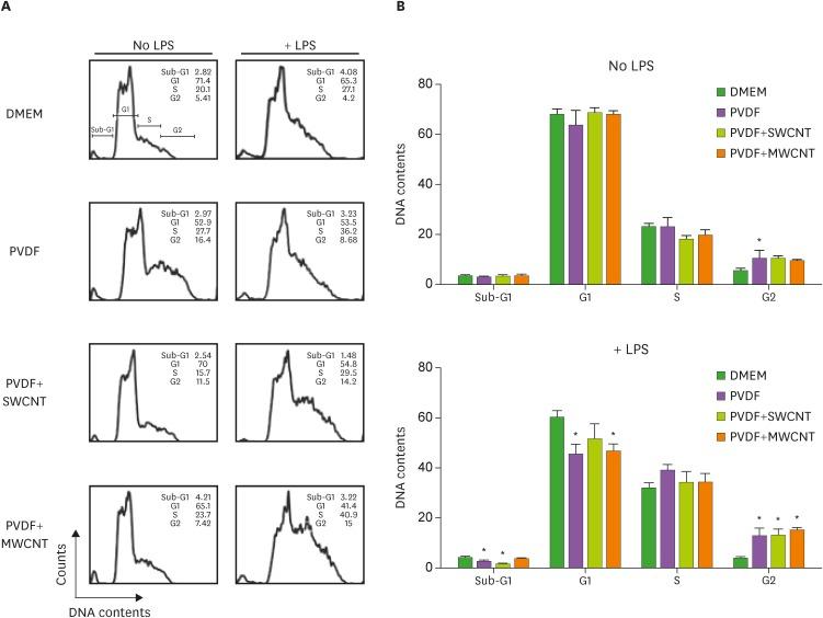 https://cdn.ncbi.nlm.nih.gov/pmc/blobs/1a05/5746610/c9f4810c2eba/in-17-402-g003.jpg