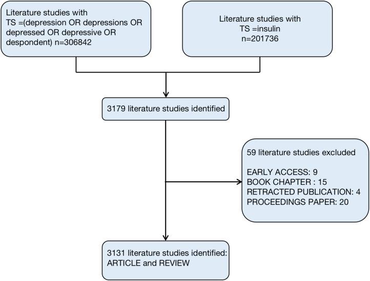 https://cdn.ncbi.nlm.nih.gov/pmc/blobs/1a05/8339804/39b68d006319/fpsyt-12-683474-g0001.jpg