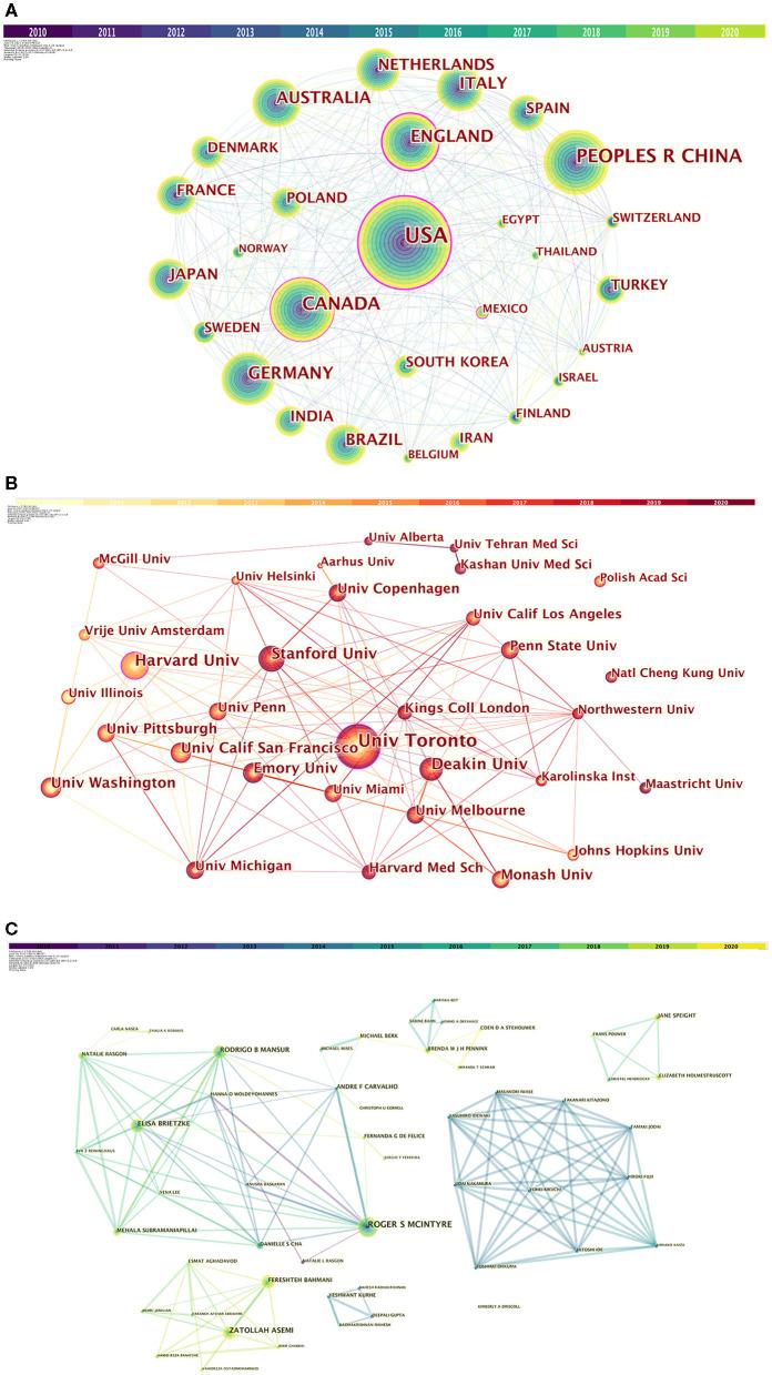 https://cdn.ncbi.nlm.nih.gov/pmc/blobs/1a05/8339804/dec3a3abb773/fpsyt-12-683474-g0003.jpg