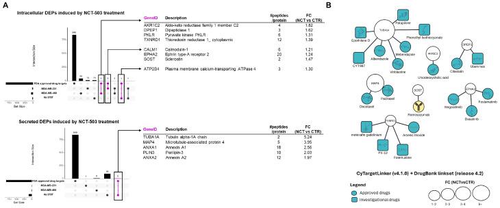 https://cdn.ncbi.nlm.nih.gov/pmc/blobs/1a08/11117597/f51b6b3c6a0c/biomedicines-12-01087-g003.jpg